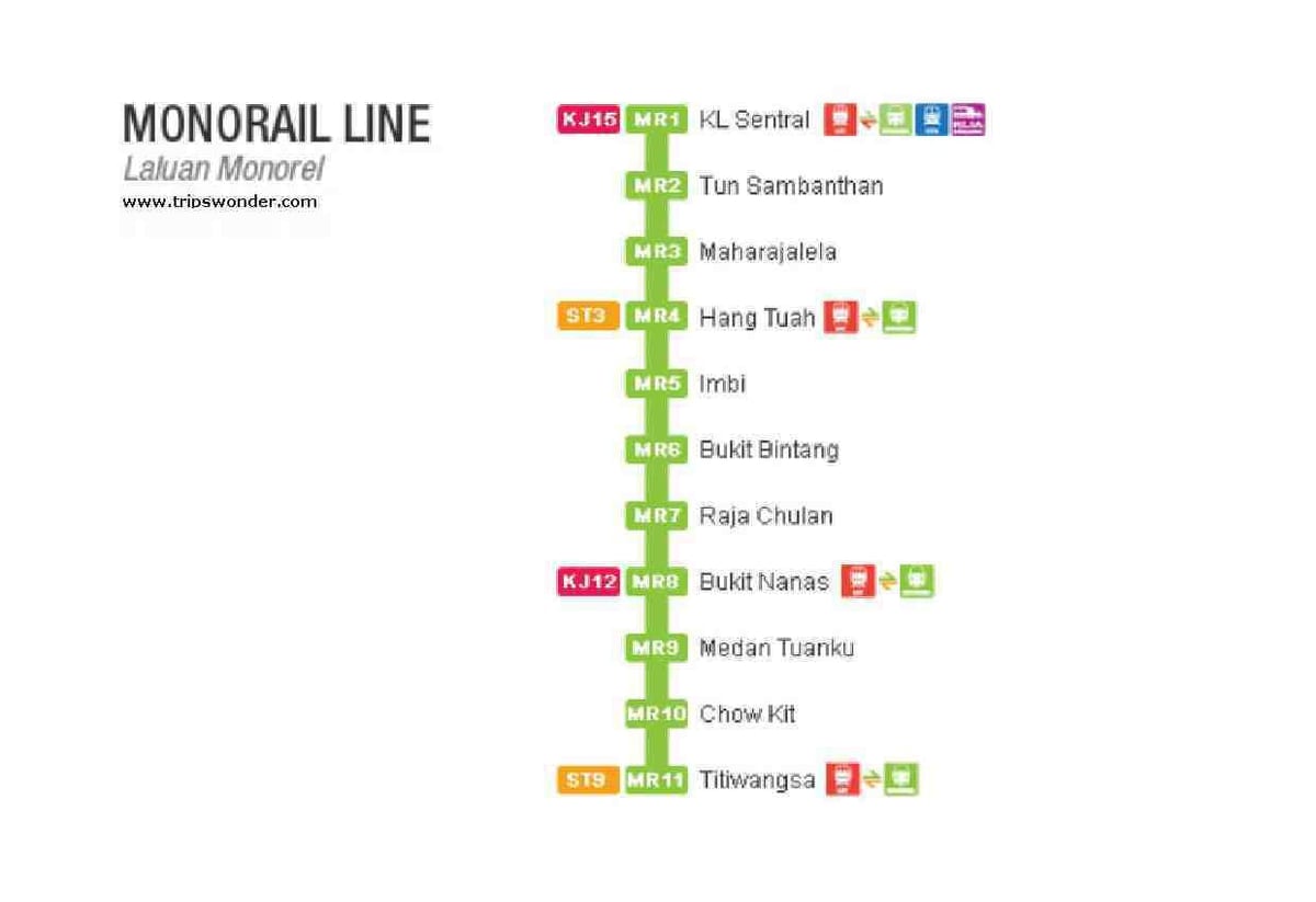 mapa ng monorail sa malaysia